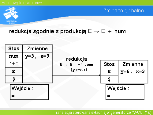 Zmienne globalne(11)
