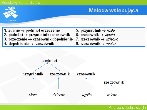 Metoda wstępująca(5)