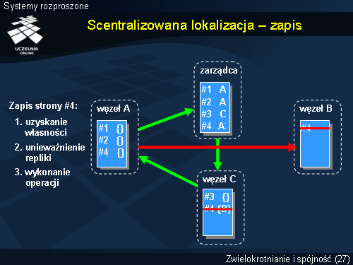 Scentralizowana lokalizacja – zapis