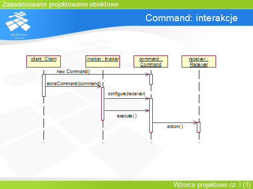 Command: interakcje