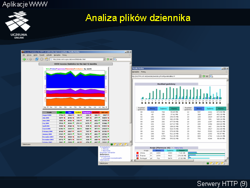 Analiza plików dziennika