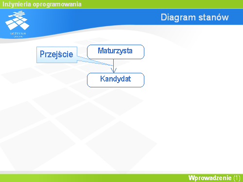 Diagram stanów(2)