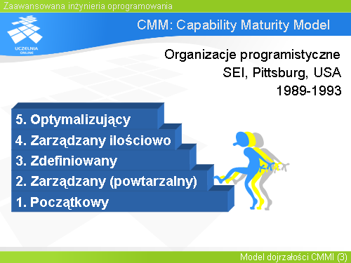 CMM: Capability Maturity Model