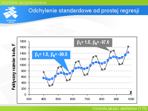 Odchylenie standardowe od prostej regresji(4)