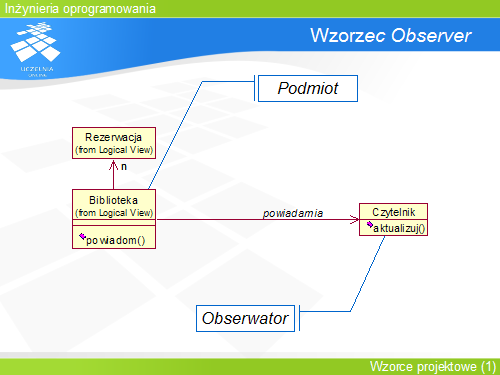 Wzorzec Observer