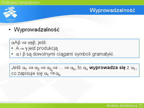 Wyprowadzalność
