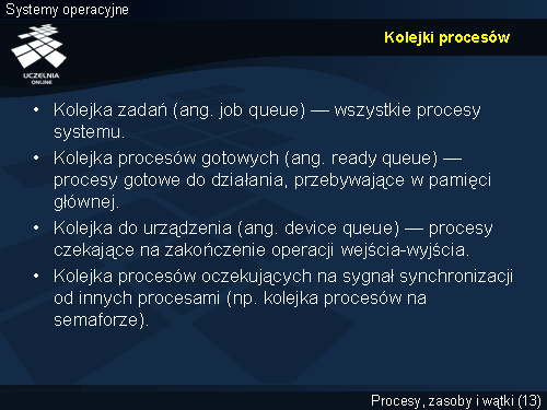 Kolejki procesów