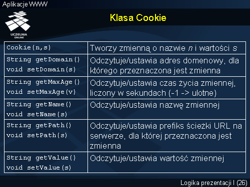 Klasa Cookie