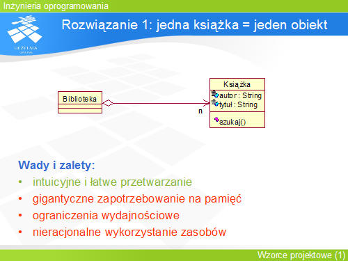 Rozwiązanie 1: jedna książka = jeden obiekt