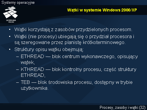 Wątki w systemie Windows 2000/XP