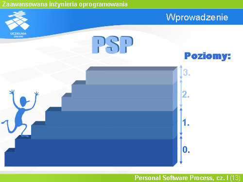 Wprowadzenie