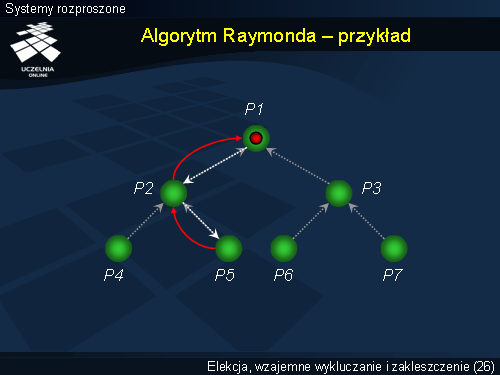 Algorytm Raymonda – przykład