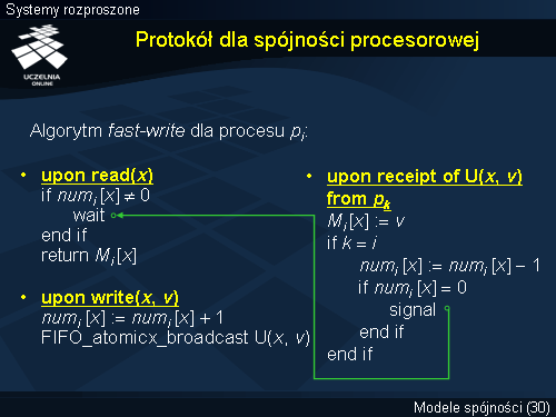 Protokół dla spójności procesorowej