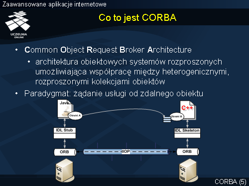 Co to jest CORBA