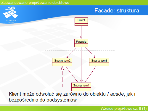 Facade: struktura