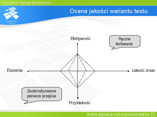 Ocena jakości wariantu testu(1)