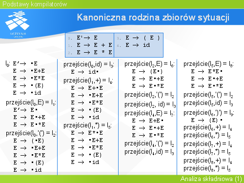 Kanoniczna rodzina zbiorów sytuacji(18)