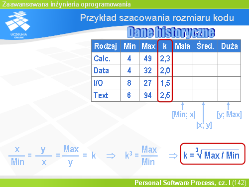 Przykład szacowania rozmiaru kodu(1)
