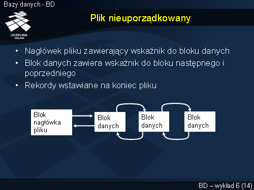 Plik nieuporządkowany