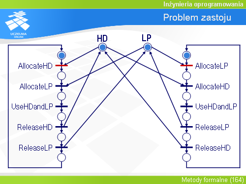 Problem zastoju(8)