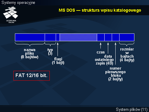 MS DOS — struktura wpisu katalogowego