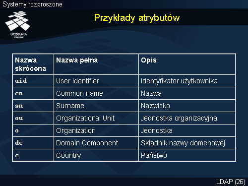 Przykłady atrybutów