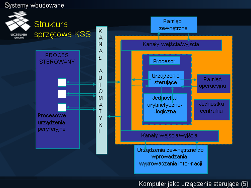 Systemy wbudowane(4)