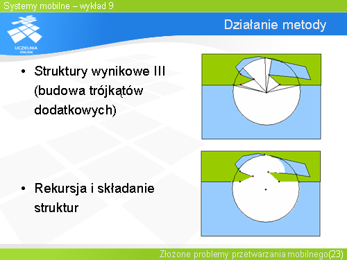 Dzialanie metody