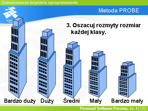 Metoda PROBE(4)