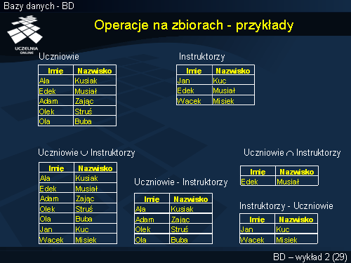 Operacje na zbiorach - przykłady