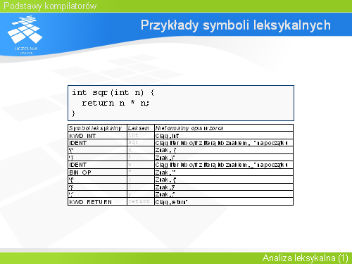 Przykłady symboli leksykalnych