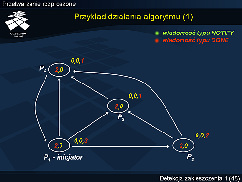 Przykład działania algorytmu (1)