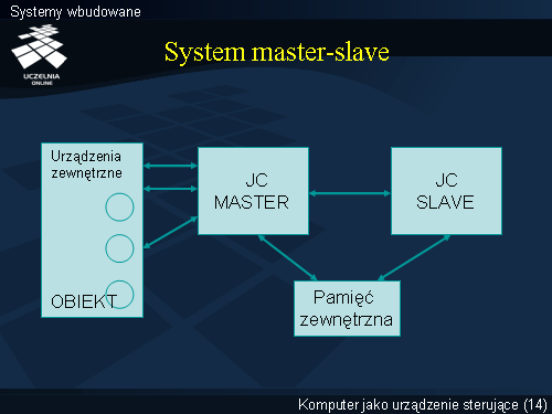 Systemy wbudowane(13)