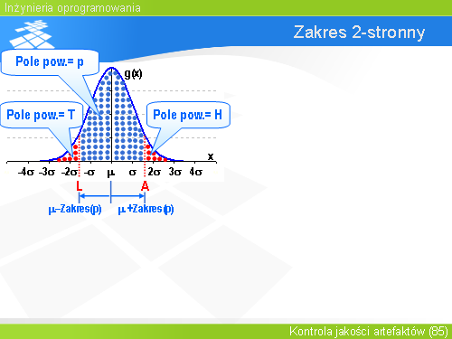 Zakres 2-stronny(1)