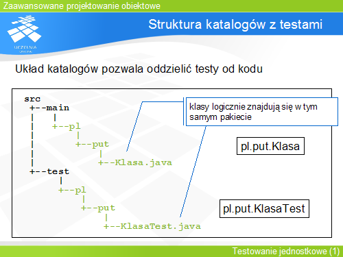 Struktura katalogów z testami