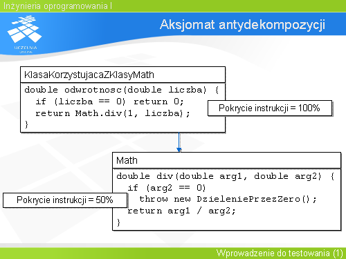 Aksjomat antydekompozycji