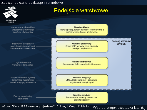 Podejście warstwowe