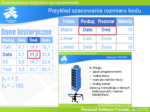 Przykład szacowania rozmiaru kodu(18)