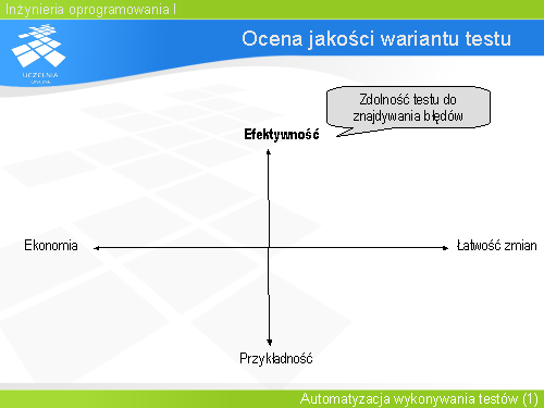 Ocena jakości wariantu testu(1)