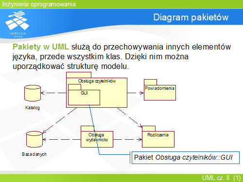 Diagram pakietów