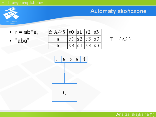 Automaty skończone(3)