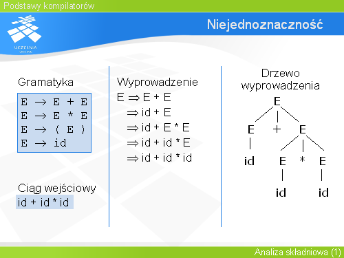 Niejednoznaczność