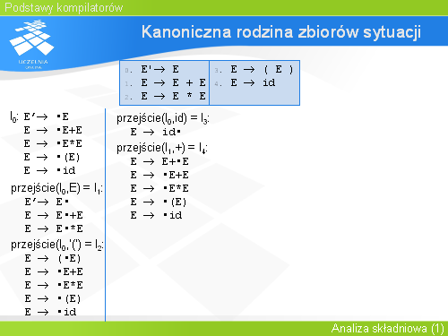 Kanoniczna rodzina zbiorów sytuacji(6)