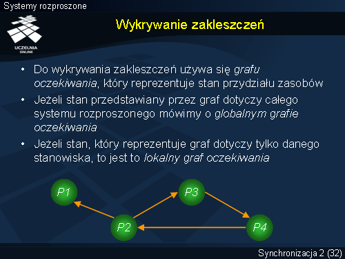 Wykrywanie zakleszczeń