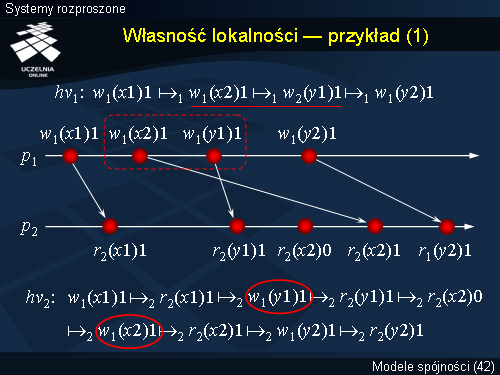Własność lokalności — przykład (1)