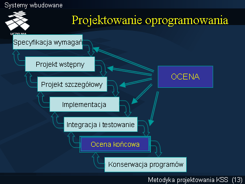 Systemy wbudowane
