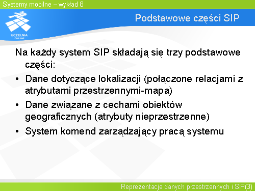 Podstawowe czesci SIP