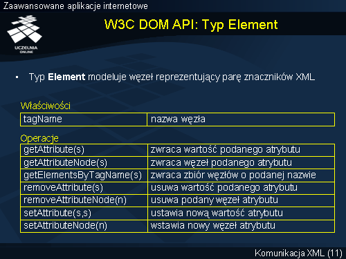 W3C DOM API: Typ Element
