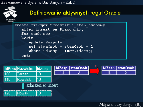 Definiowanie aktywnych reguł Oracle