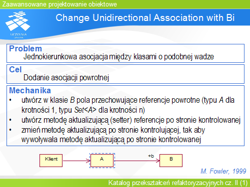 Flyweight: uczestnicy